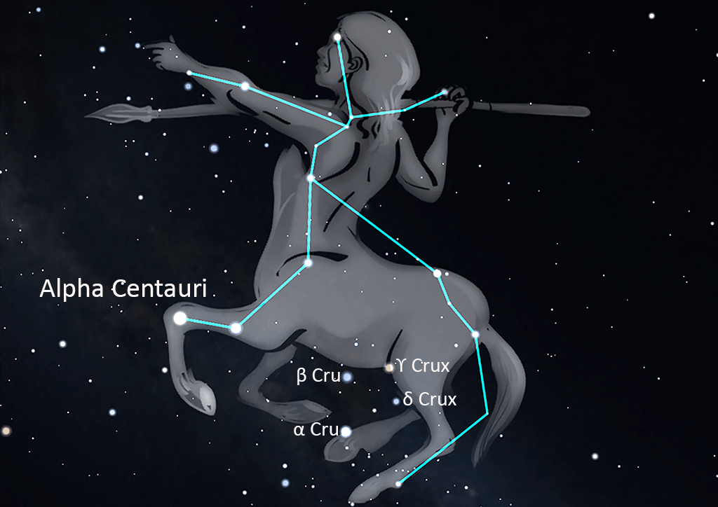 Centaurus