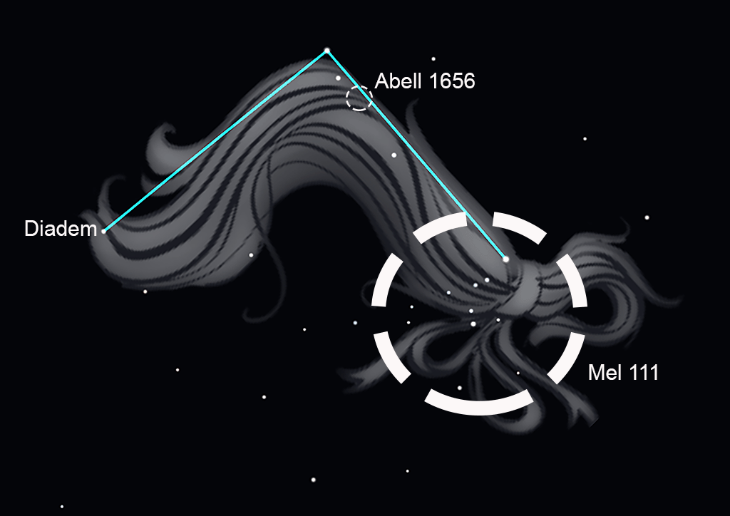 Coma Berenices