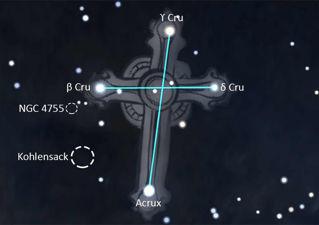 Crux