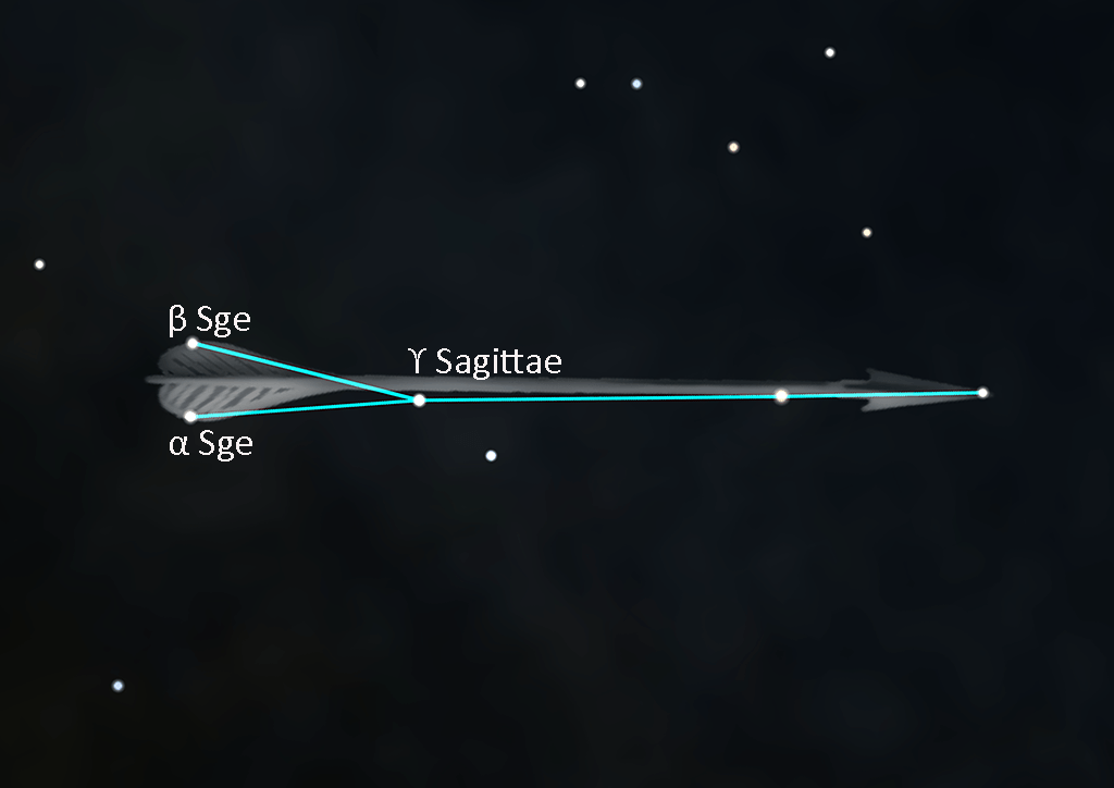 Sagitta