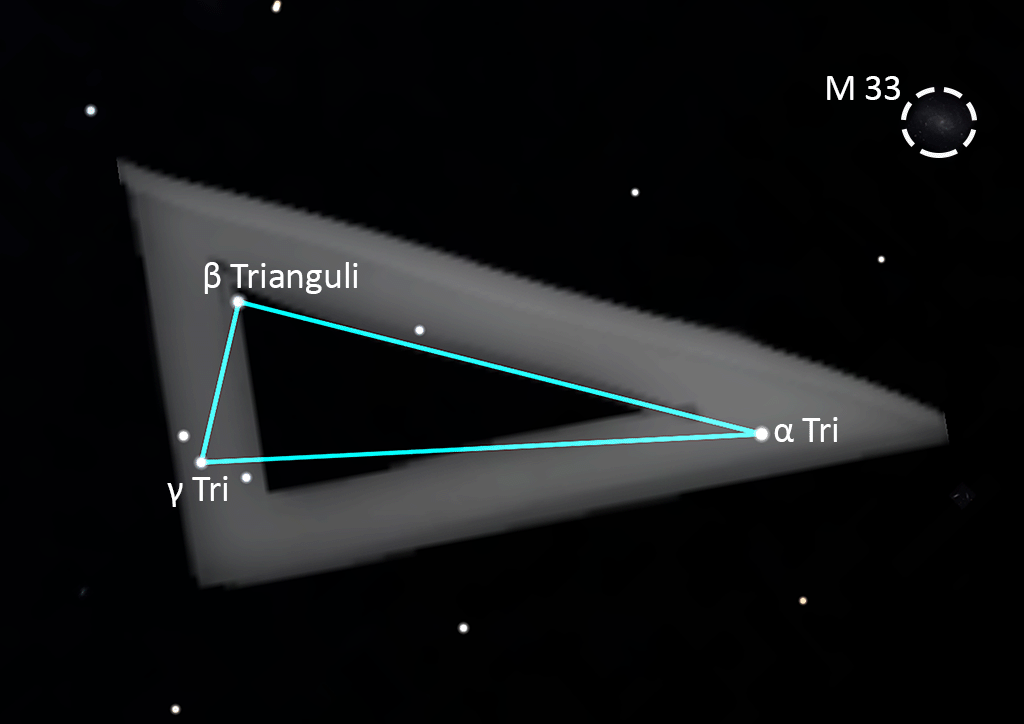 Triangulum